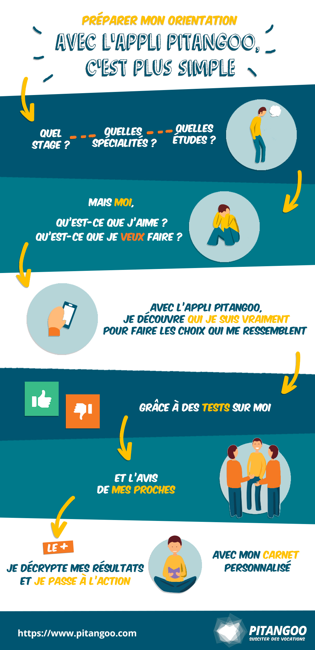 Préparer l'orientation : avec l'application mobile gratuite PITANGOO, c'est plus simple